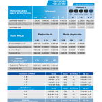 ĐƠN TRÒNG ZEISS SMARTLIFE DIGITAL