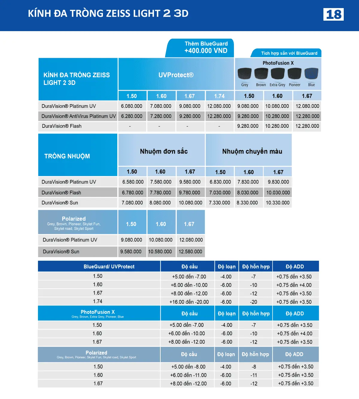 ĐA TRÒNG ZEISS LIGHT 2.0