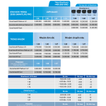 ĐƠN TRÒNG ZEISS SMARTLIFE DIGITAL